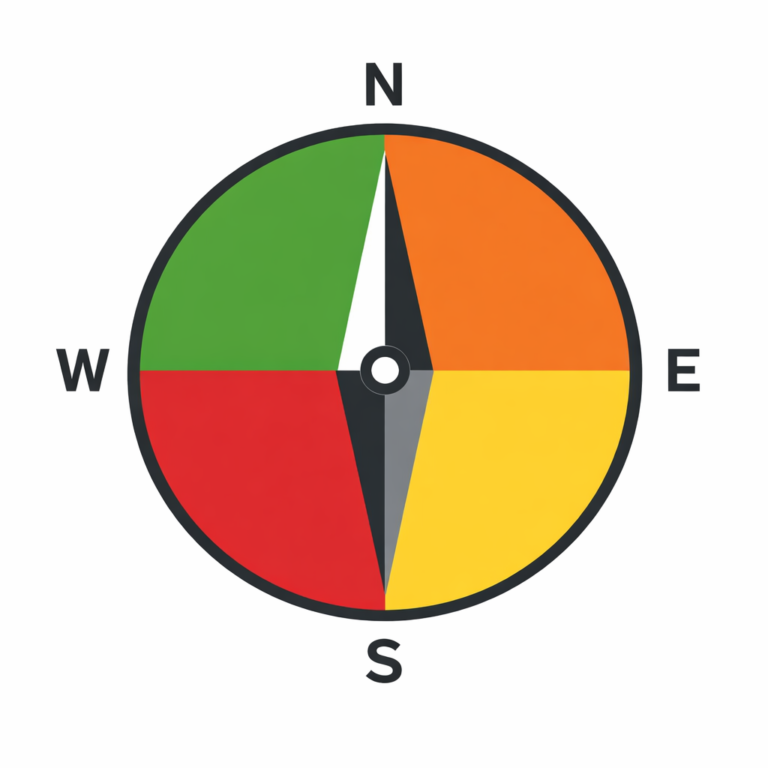 What Type Of Leader Are You? Take The Quiz.